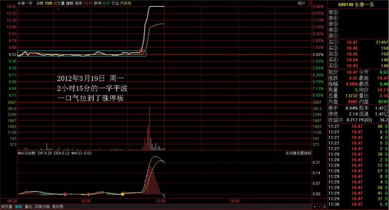 長(zhǎng)春一東600148