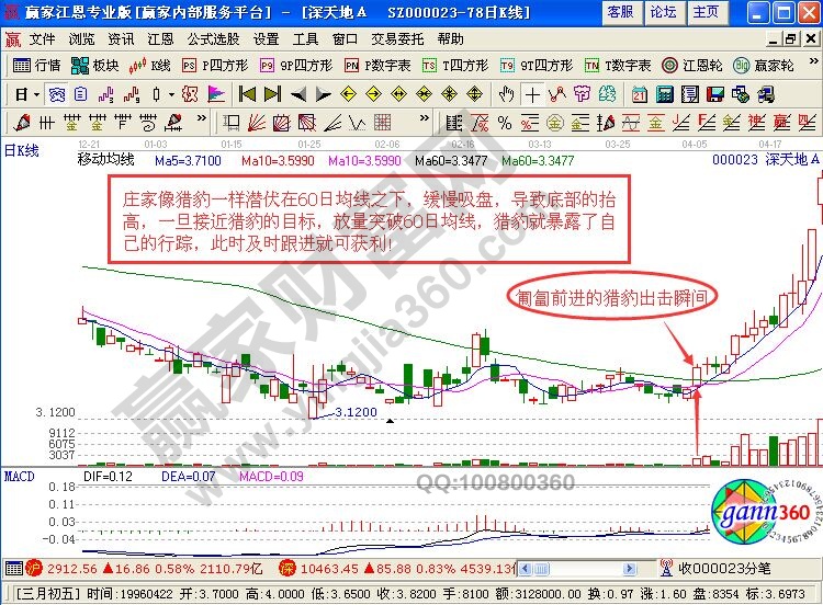 獵豹出擊形態(tài)