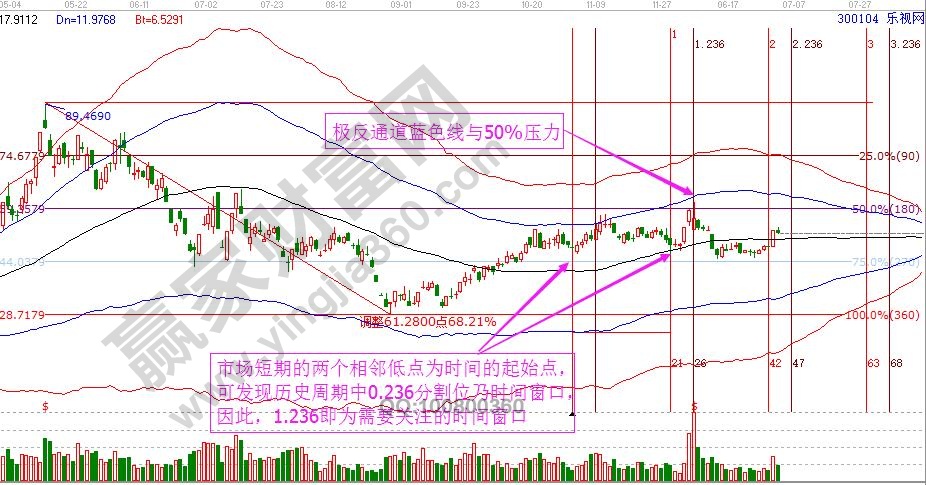 樂視網(wǎng)時價綜合判定.jpg