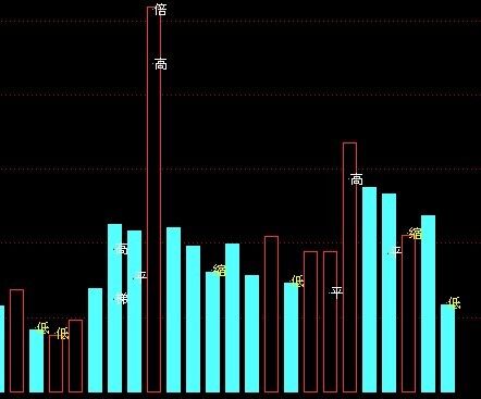 量柱的“三重序化”功能是什么