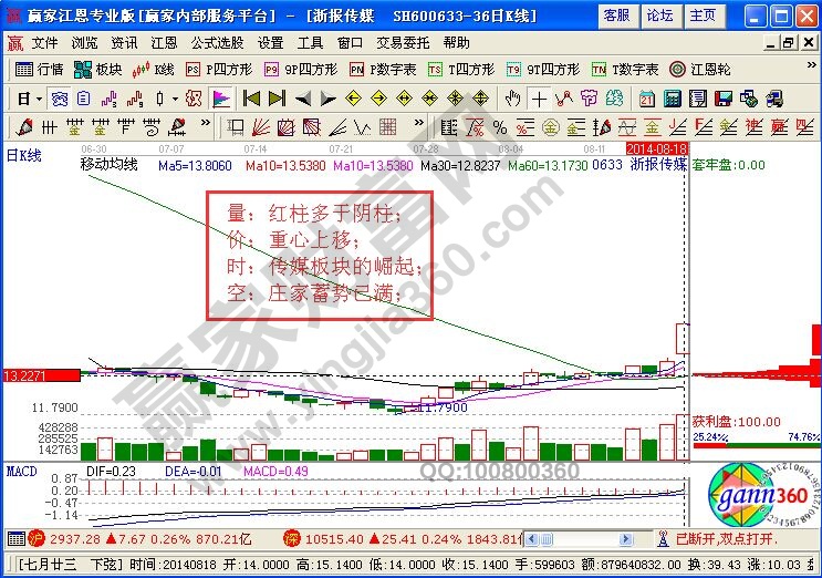 浙報(bào)傳媒“起航”中的籌碼解析