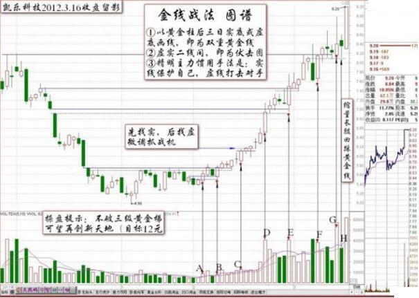 凱樂科技