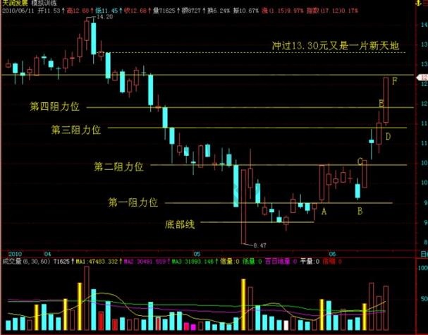 “漲?；颉敝械墓墒凶窛q規(guī)律總結(jié)