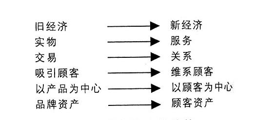 知識(shí)經(jīng)濟(jì)1.jpg