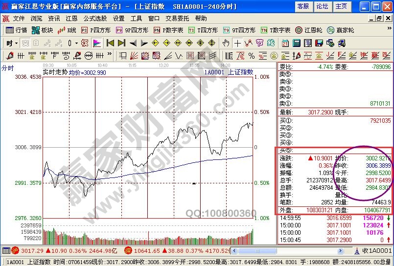 針對(duì)近期的兩個(gè)缺口的詳細(xì)分析