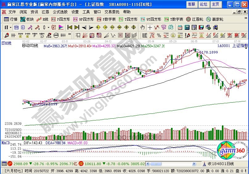 通過換“轎夫”獲取更高利潤(rùn)的投資方法