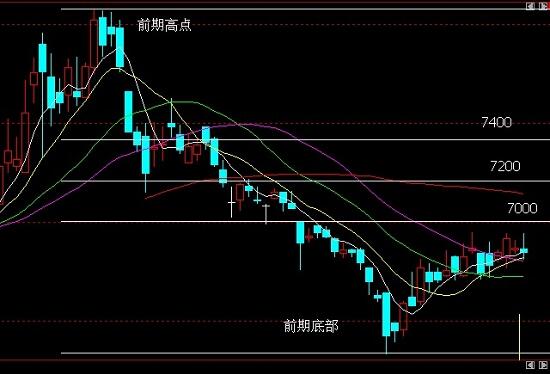 期現(xiàn)套利機(jī)會(huì)