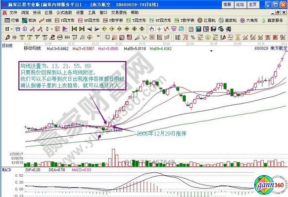 追漲技巧