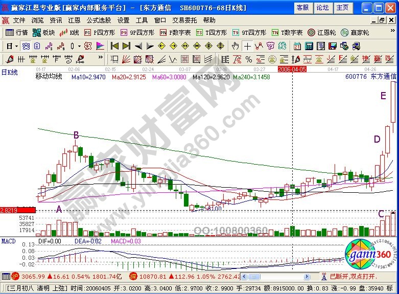 牛角攻擊形態(tài)的實戰(zhàn)運(yùn)用