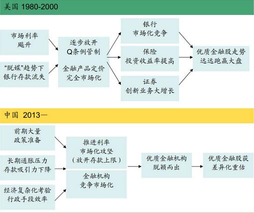 利率市場(chǎng)化的影響.jpg