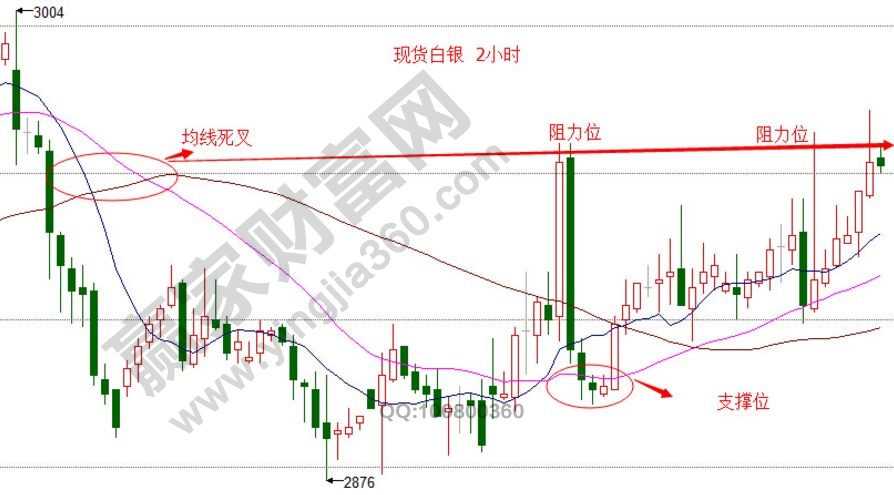 股價(jià)預(yù)測模型