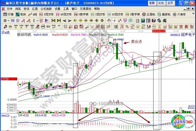 超聲電子買(mǎi)賣(mài)技巧