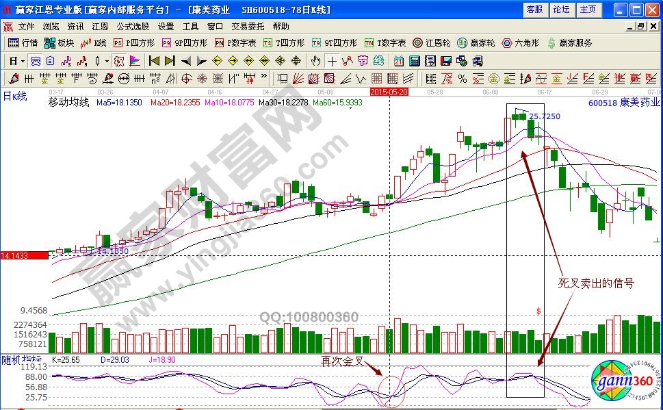 康美藥業(yè)賣出信號