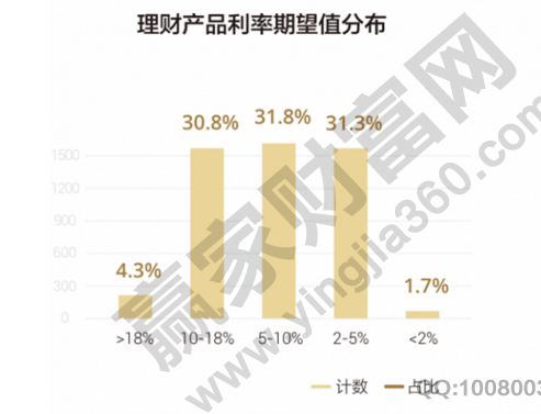 理財產(chǎn)品和資金倉位的關(guān)系