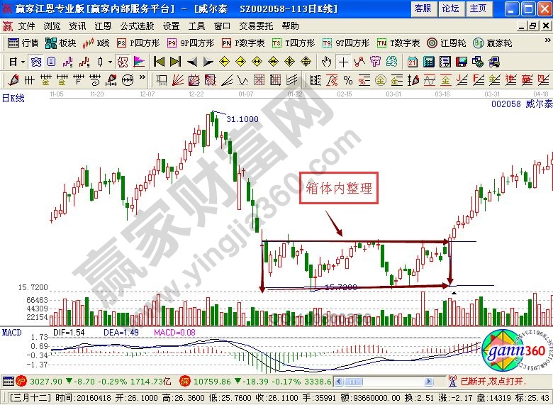 箱體內(nèi)整理畫法