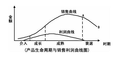 商品經(jīng)濟(jì).jpg