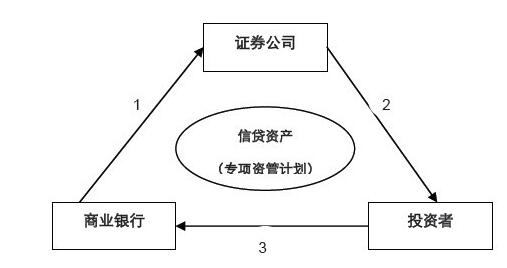 信貸資產.jpg