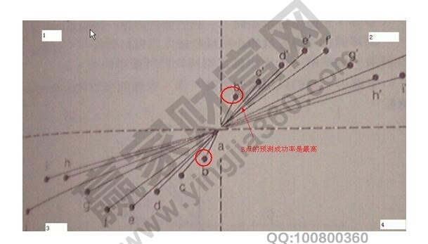 亞當理論的投資分析