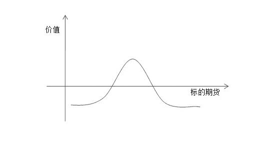 期權(quán)交易的等價策略.jpg