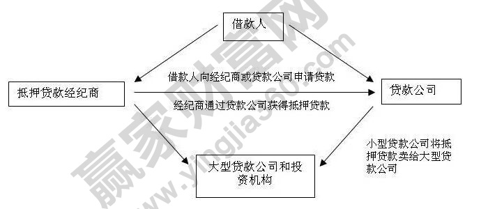 次級抵押貸款1.jpg