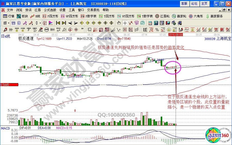 上海凱寶極反通道