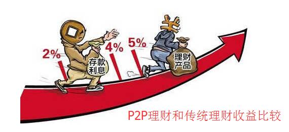 P2p理財和傳統(tǒng)理財收益比較.jpg