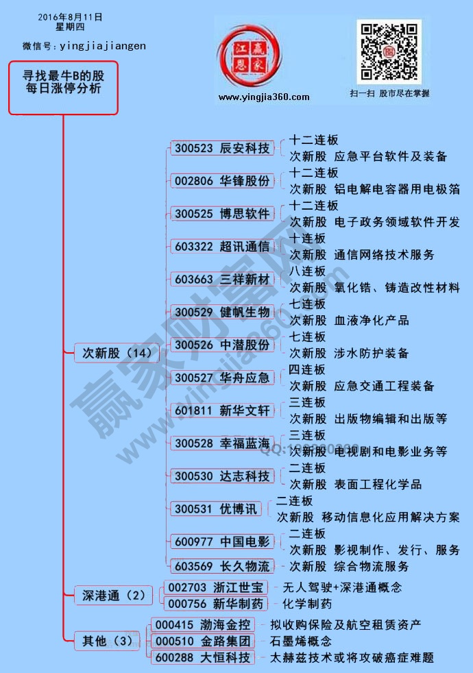 漲停個(gè)股