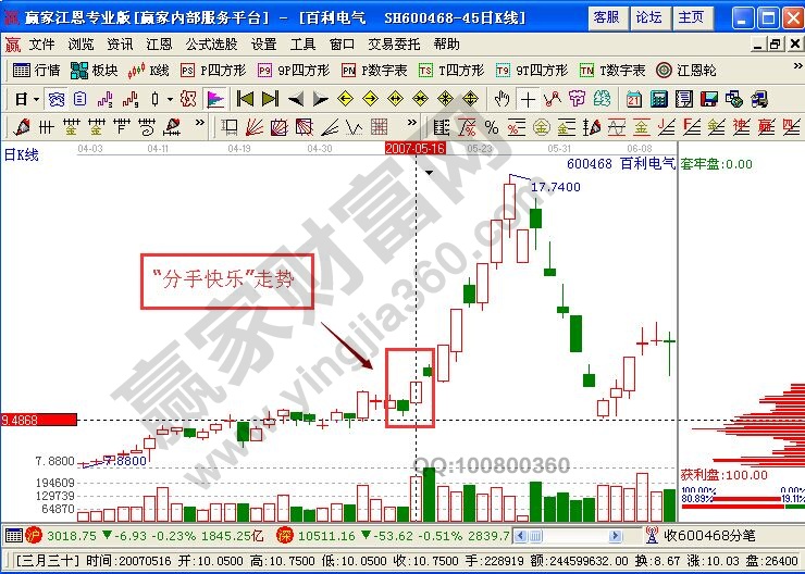 “分手快樂(lè)”捕捉漲停的追漲技巧