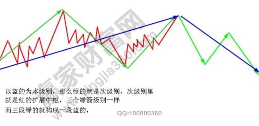 次級別確定方式