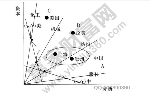 絕對優(yōu)勢