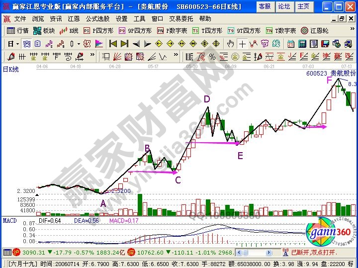 后浪推前浪實戰(zhàn)案例