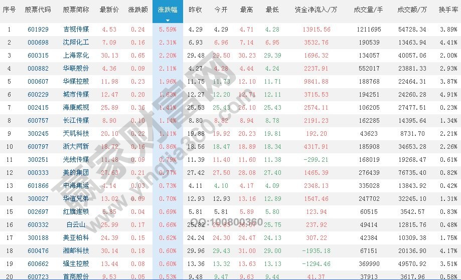 阿里巴巴概念股龍頭一覽