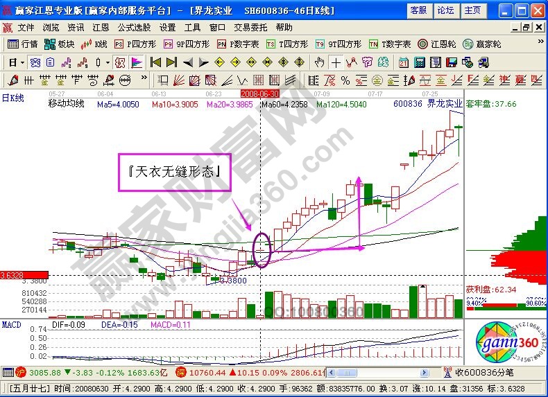 天衣無縫形態(tài)捕捉漲停股實(shí)戰(zhàn)案例