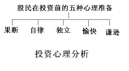 投資前要有的心理準備