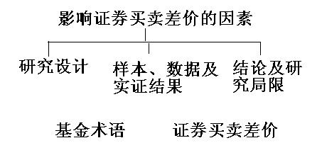 基金術語之證券買賣差價