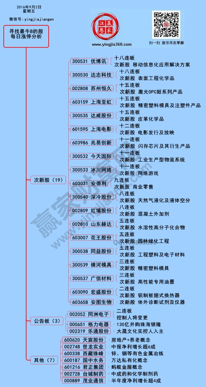 漲停個(gè)股