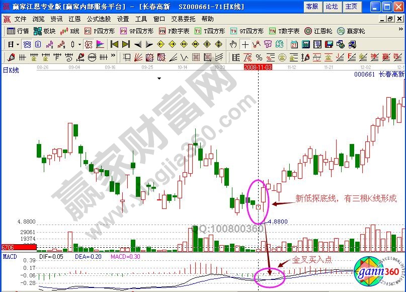 長(zhǎng)春高新000661新低探底線(xiàn)