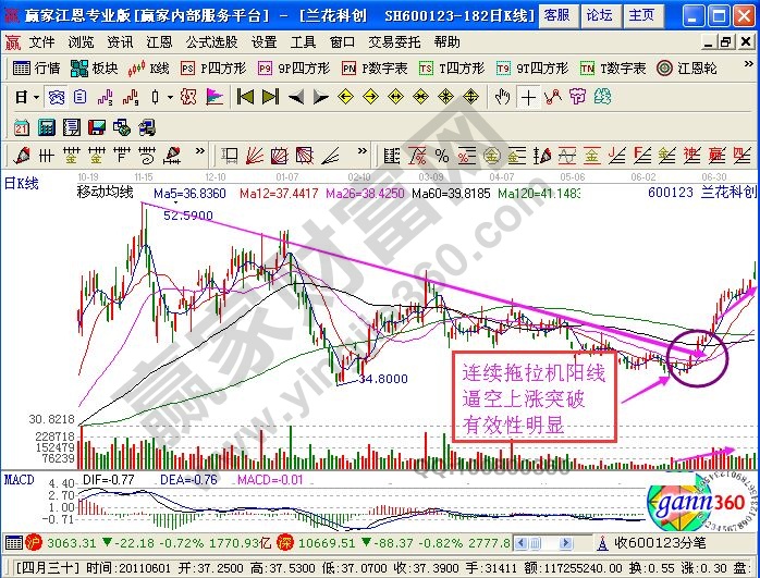 蘭華科技走勢圖