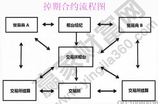 掉期合約