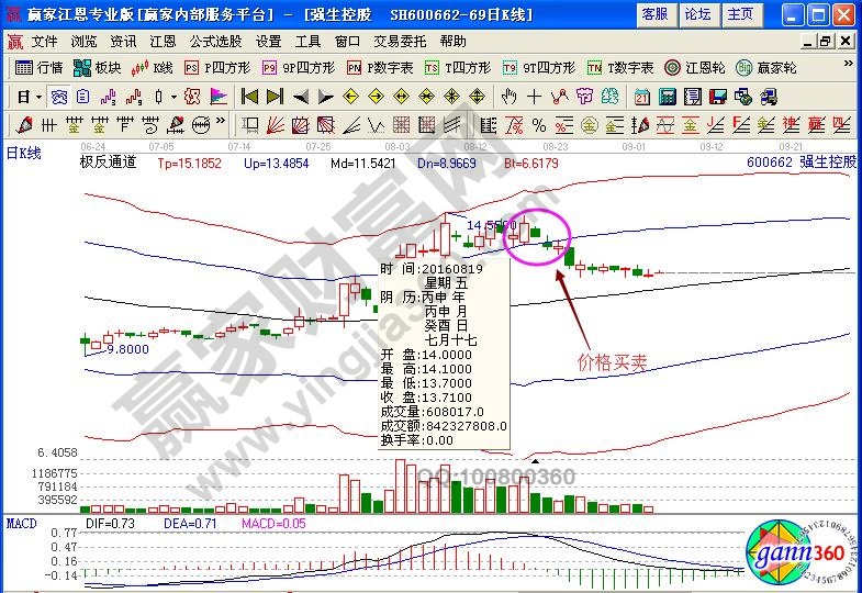 價(jià)格買賣