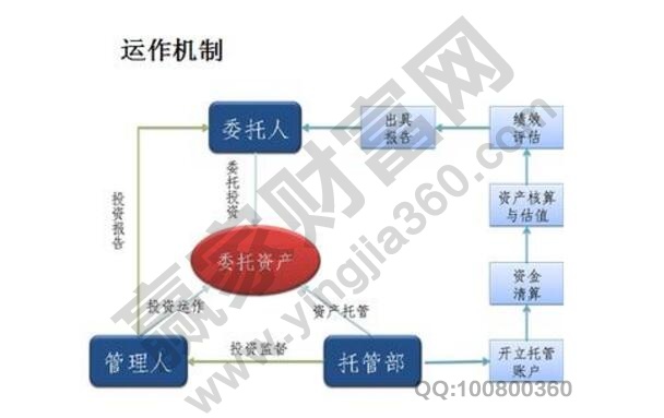 金融市場(chǎng)交易法