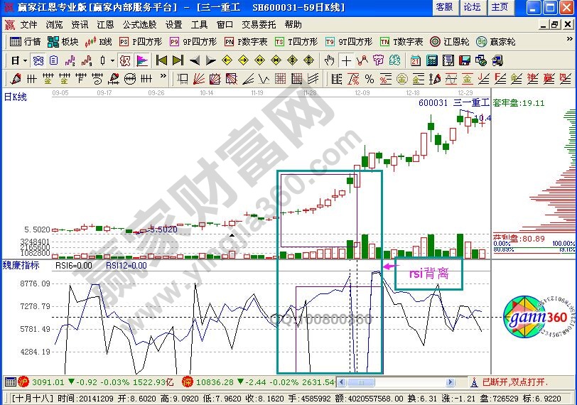 rsi指標(biāo)背離