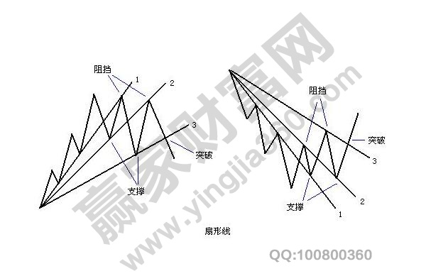 扇形線怎么畫