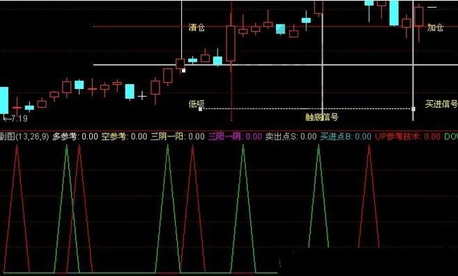 S理論超強(qiáng)信號(hào)