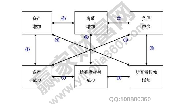 所有者權益與凈資產(chǎn)的區(qū)別