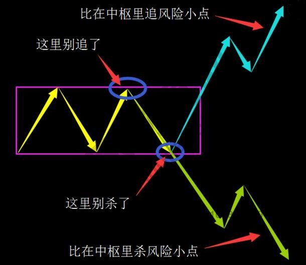 關(guān)于是否成為3賣的實戰(zhàn)案例論述