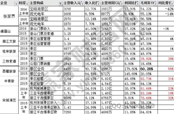 國(guó)慶旅游概念股