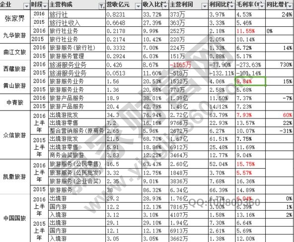 國(guó)慶旅游概念股