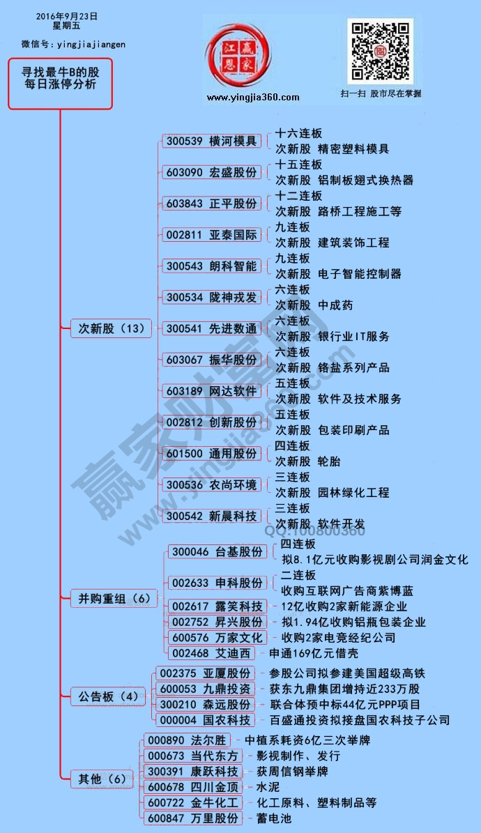 漲停個(gè)股