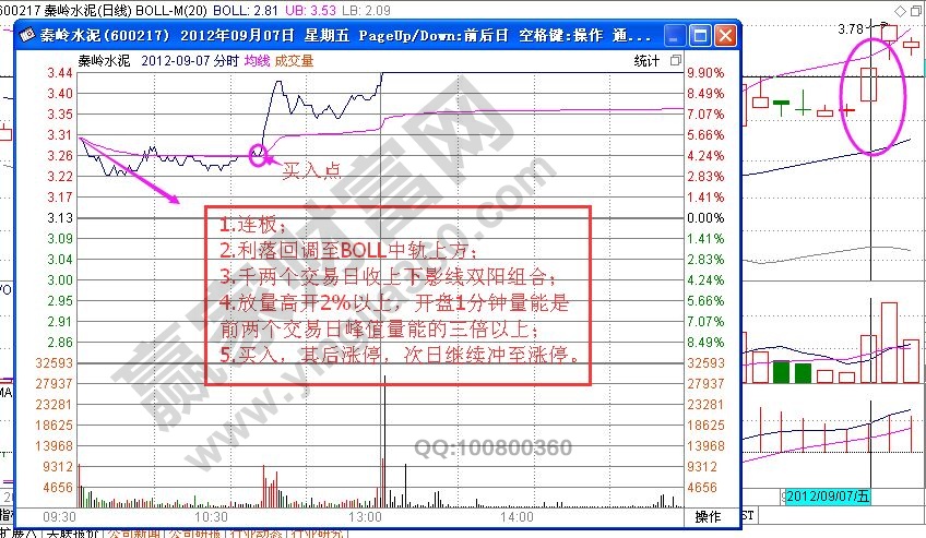 “潛龍小倚驀騰霄”的選股要點(diǎn)講解